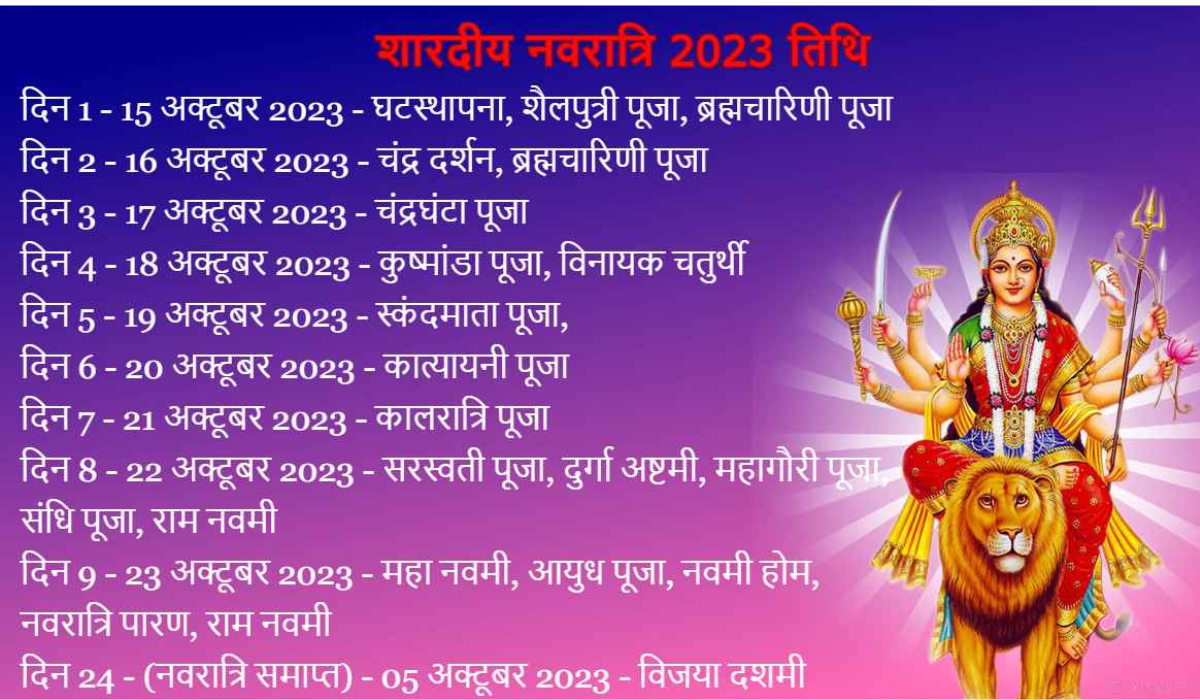 Sardiya Navratri 2023 Dates